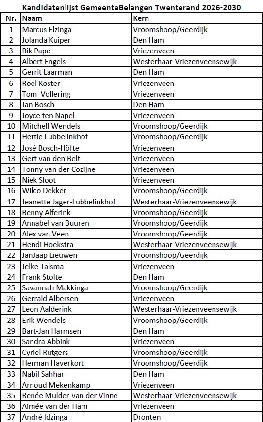 Kandidatenlijst Gbt Gemeenteraadsverkiezingen 18 Maart 2026