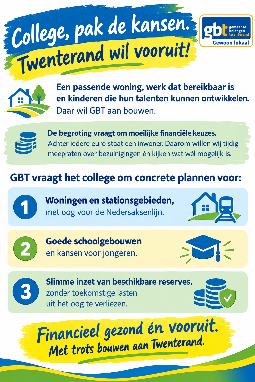 Twenterand vooruit met GBT