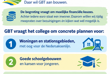 Twenterand vooruit met GBT